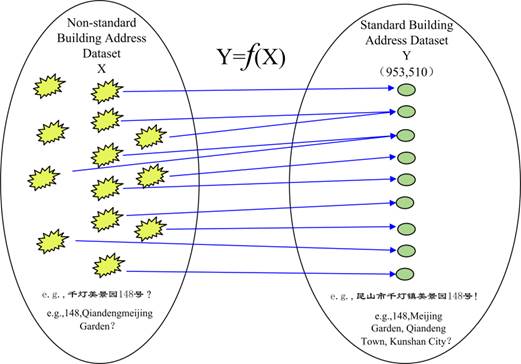 说明: Fig1